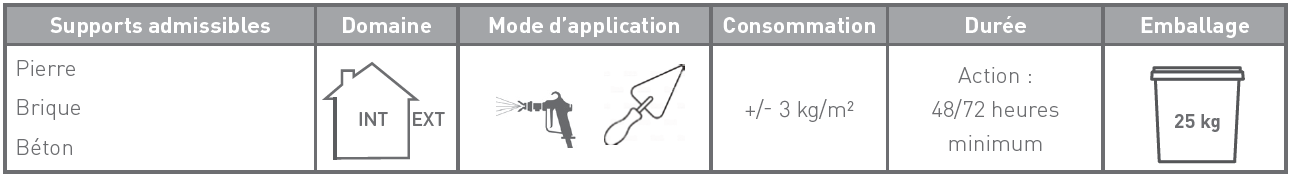 DEPLOMBAGE_ARGIPLOMB_caracteristiques