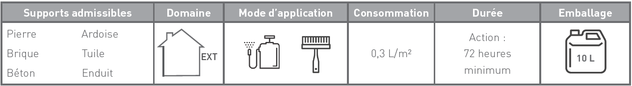 FONGICIDE_FUNGIBIO_caracteristiques