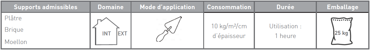 CORPS-ENDUIT_PCAM_caracteristiques