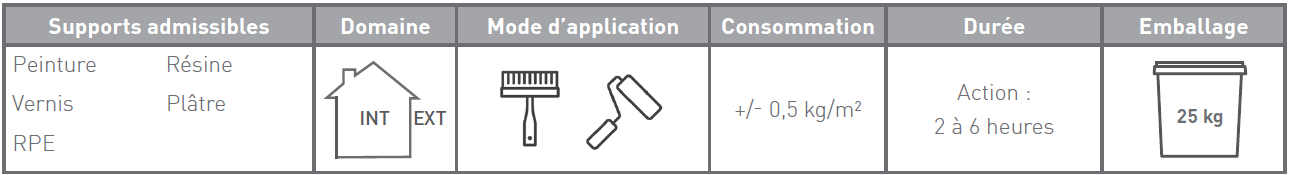 DECAPANT_D-CAP-200_caracteristiques