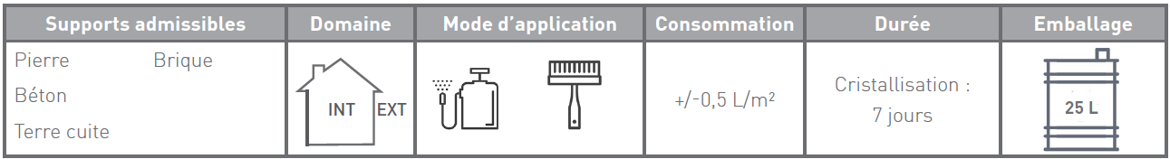 MINERALISANT_SILIMIN-B-H_caracteristiques