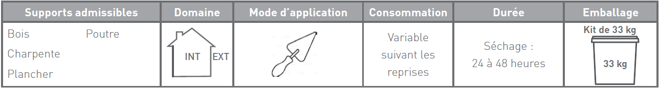 MORTIER-BOIS_AMFIB_caracteristiques
