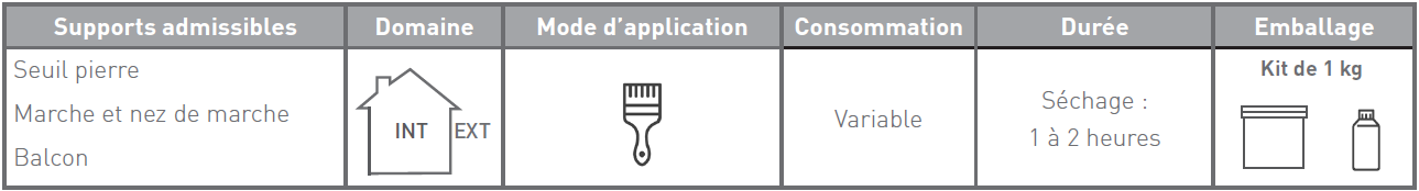 MORTIER_PRIMAIRE-RESISTONE_caracteristiques