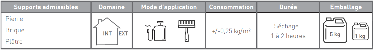 MORTIER_PRIMATEX_caracteristiques