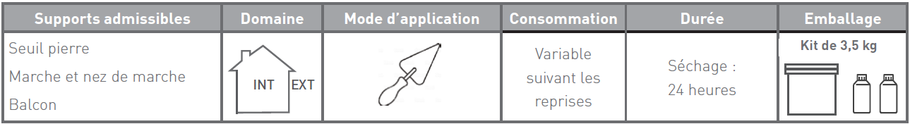MORTIER_RESISTONE_caracteristiques