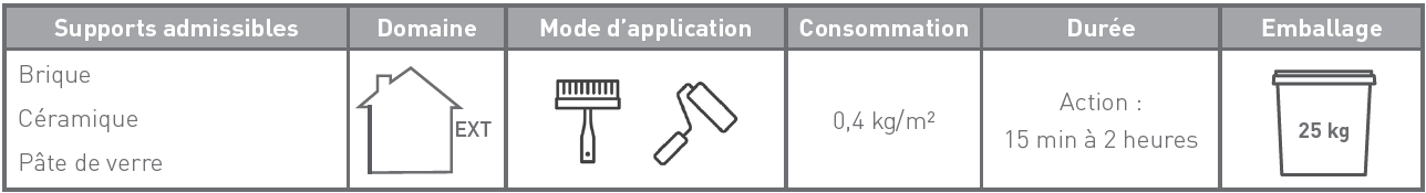 NETTOYANT_CERANET-GRADE-3-GRADE-4_caracteristiques